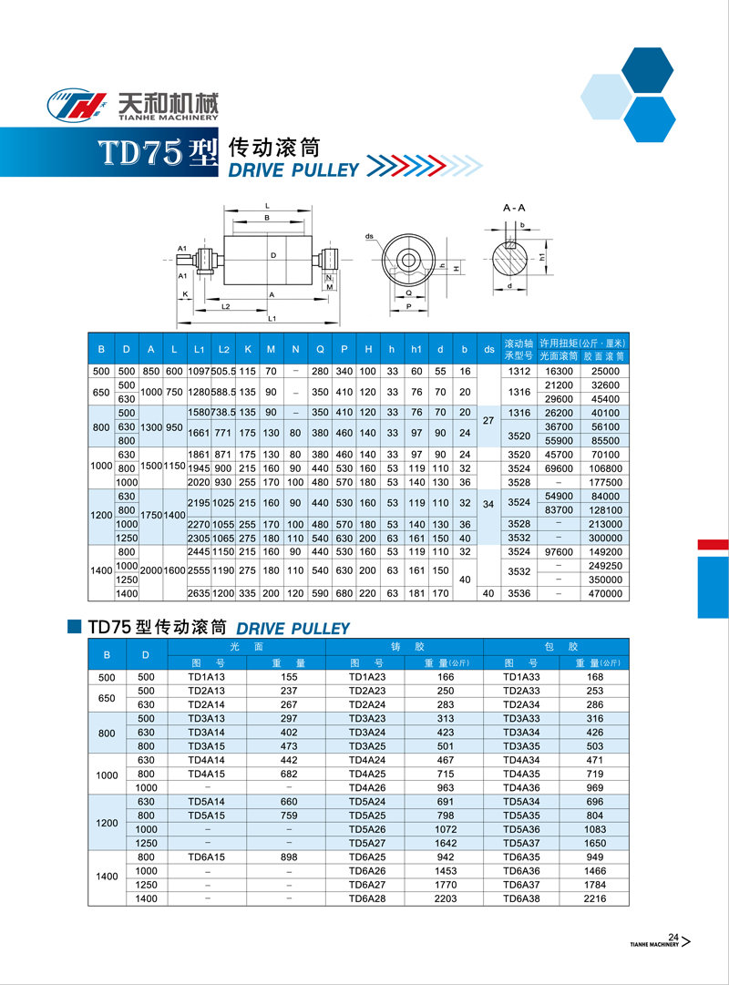 傳動滾筒 TD75型